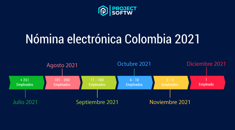 ómina-electrónica-Colombia-2021